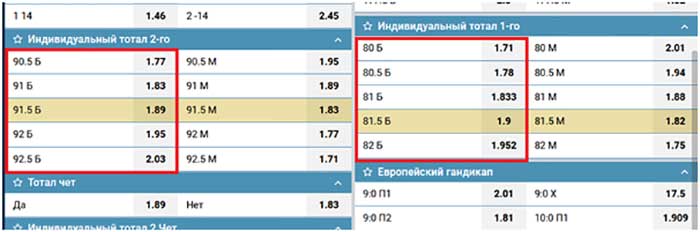 Ставки на индивидуальные показатели игроков