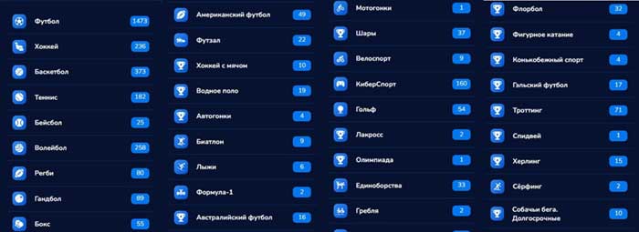 Ставки по видам спорта