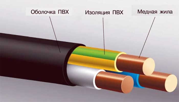 контрольные кабели
