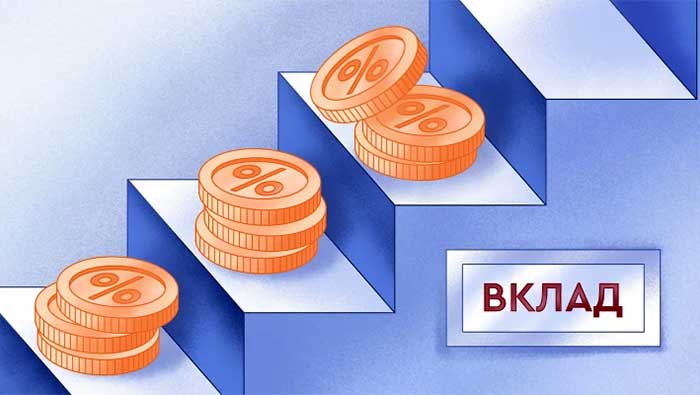 Вклад с капитализацией