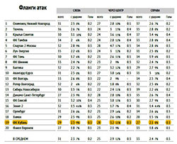 Фланги атак