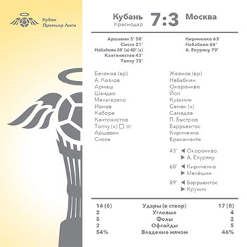 Кубань-Москва