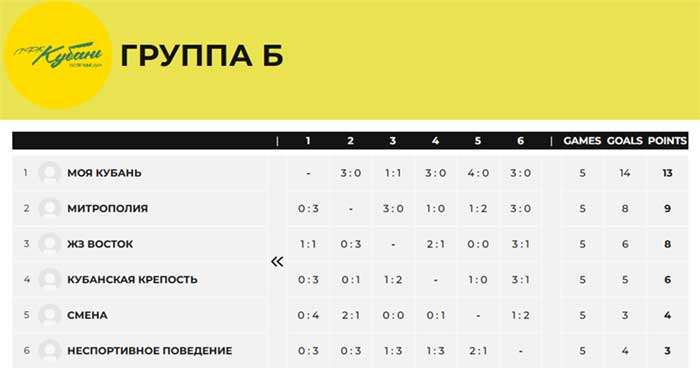 Группа Б