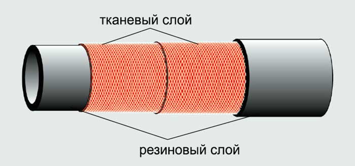 шланг дюритовый