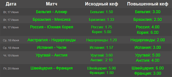 Коэффициенты