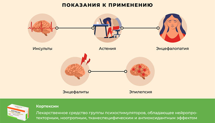 Кортексин