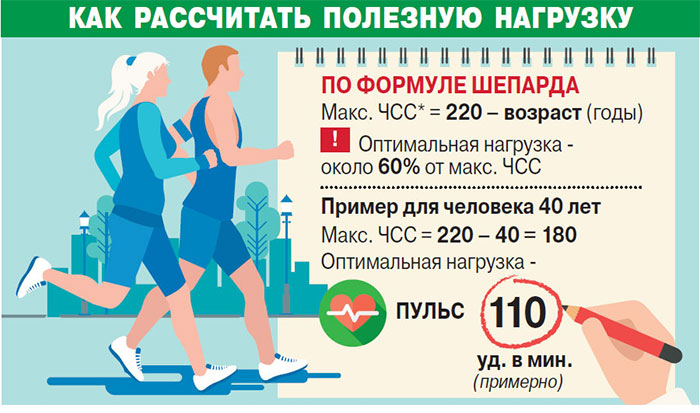 Пульс для жиросжигания
