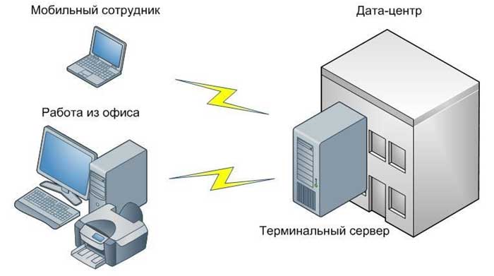 Терминальный сервер