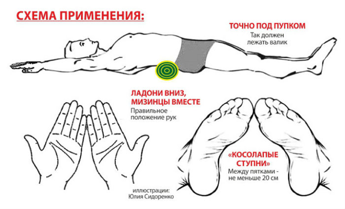 лежать на валике